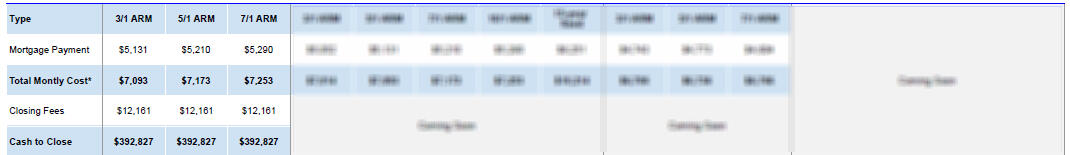 Mortgage Payment and Closing Cost Estimates (TIC)