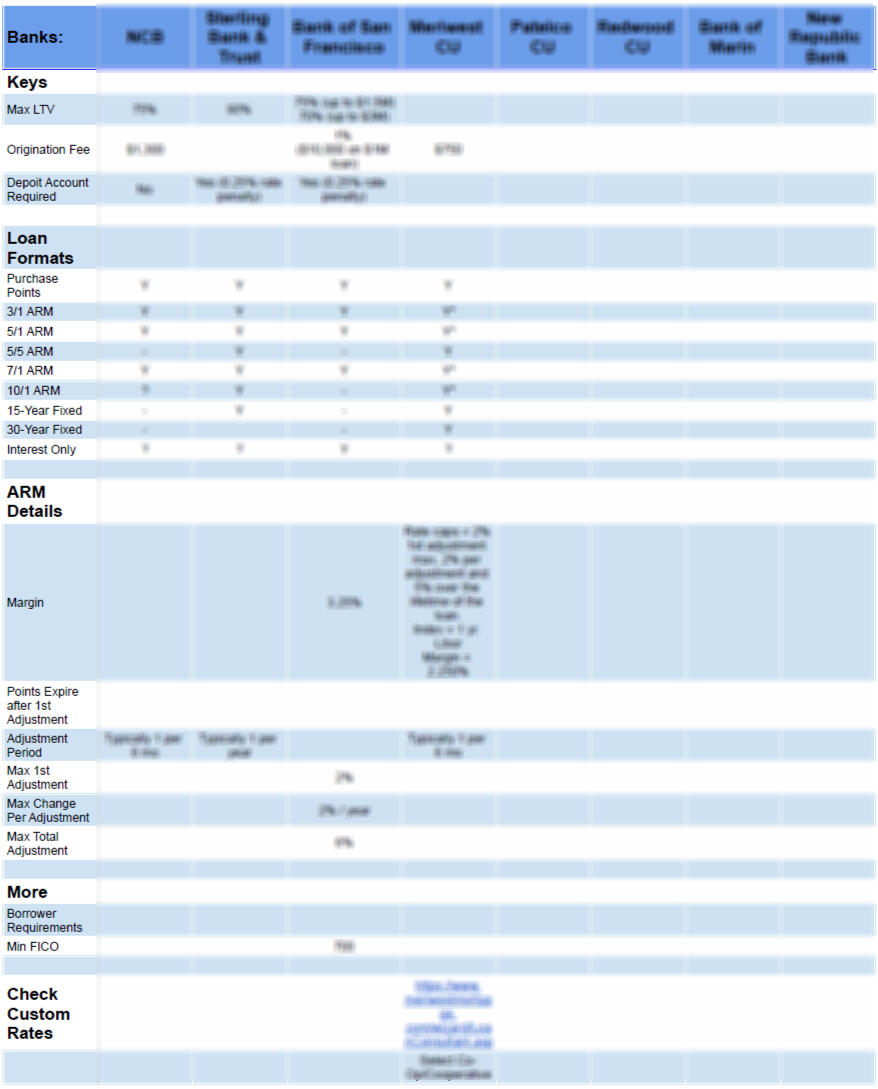 Lender Feature Comparison